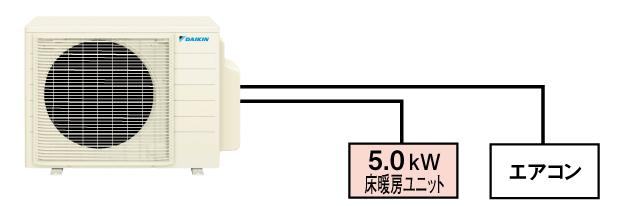 2室用 2台まで接続できます。